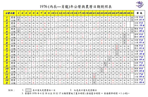 1977年日曆|1977 (丁巳 肖蛇 年公曆與農曆日期對照表